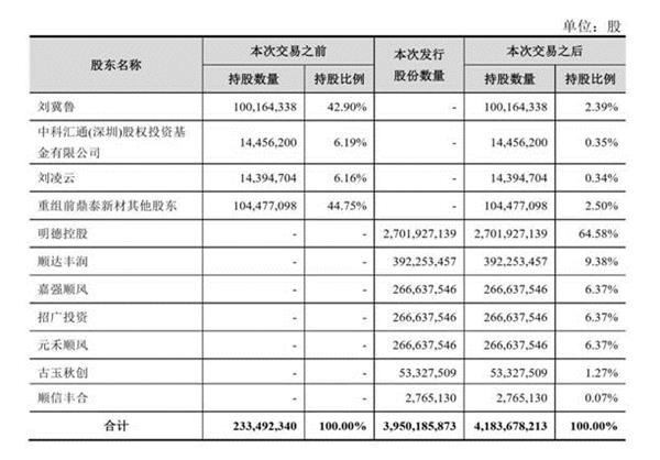 顺丰老板王卫身价超马化腾:背后资本的苦