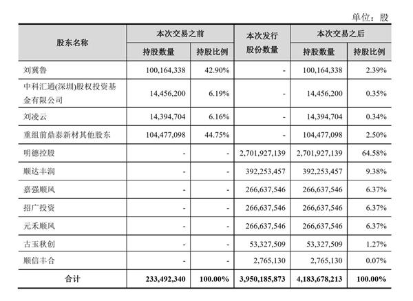 顺丰老板王卫身价超马化腾:背后资本的苦